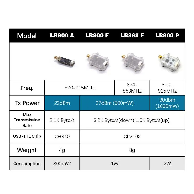 MicoAir LR900 915/868MHz 30KM  – Drone Kit Hexacopter Bewertung und Preis